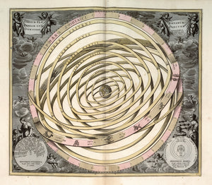 Orbium Planetarum Terram Complectentium Scenographia