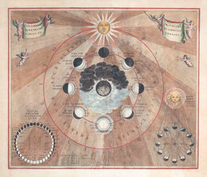 Celestical chart showing phases of sun and moon centred on earth.