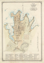 Load image into Gallery viewer, Plan of the Town and Suburbs of Sydney